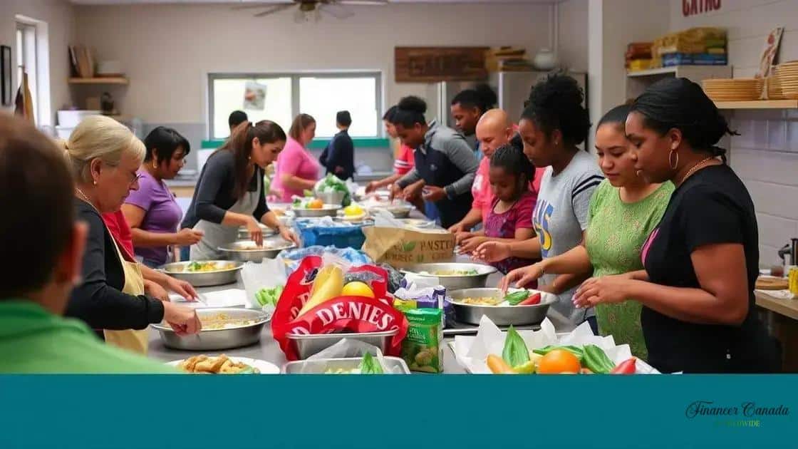 Types of food assistance available