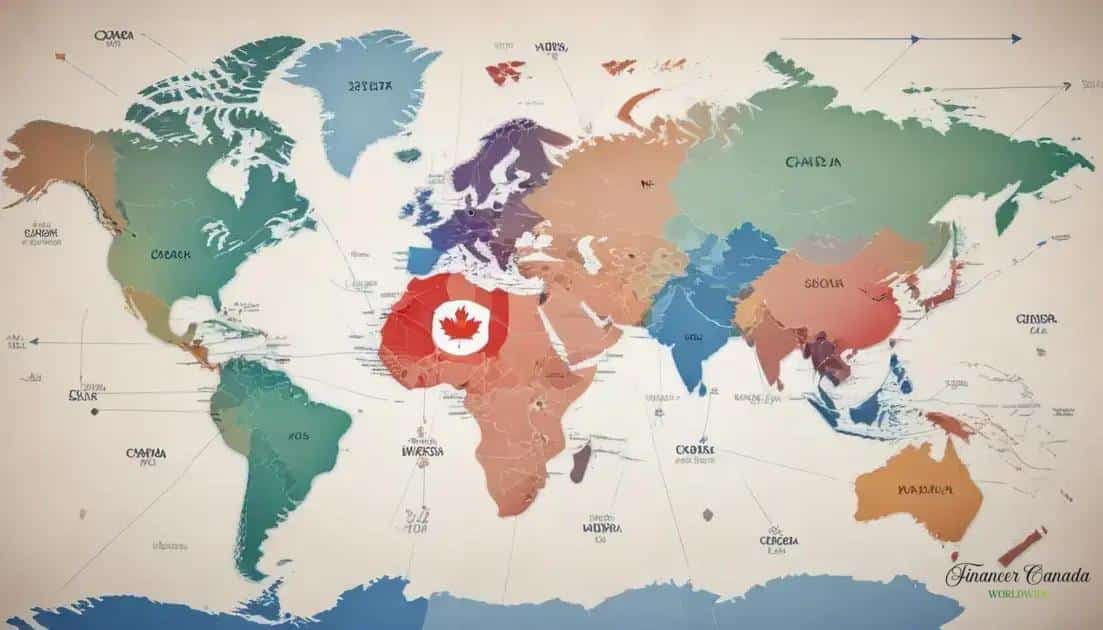 Comparing Canada CPI inflation with global trends